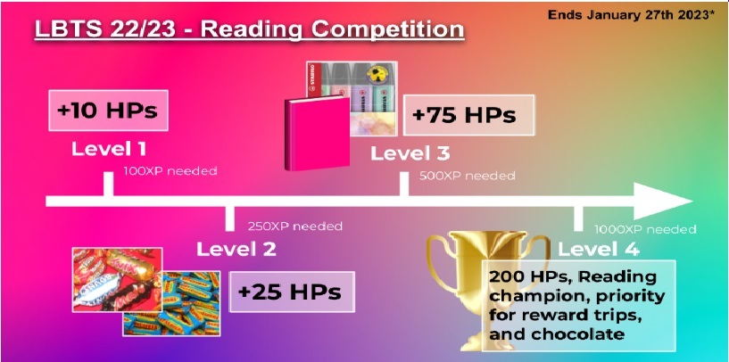 Reading competition