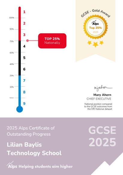 LBTS Alps certificate